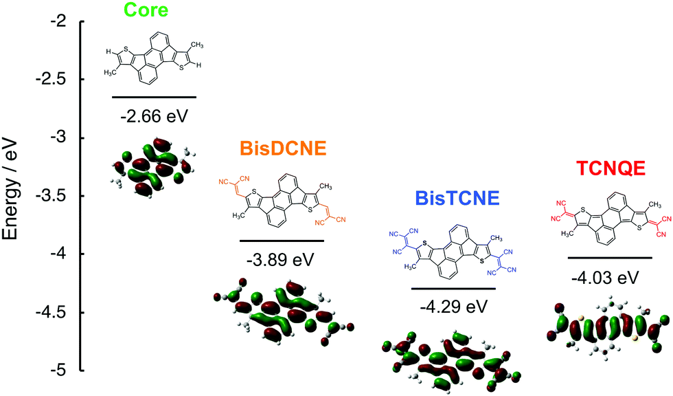 P Extension Of Electron Accepting Dithiarubicene With A Cyano Substituted Electron Withdrawing Group And Application In Air Stable N Channel Organic Field Effect Transistors Journal Of Materials Chemistry C Rsc Publishing