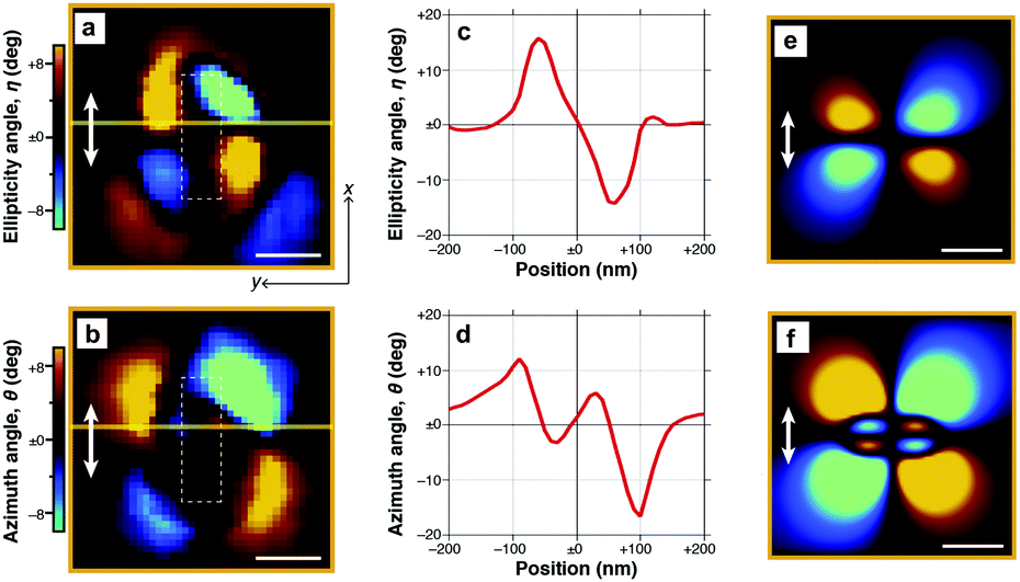 Local Optical Activity Of Nano To Microscale Materials And Plasmons Journal Of Materials Chemistry C Rsc Publishing