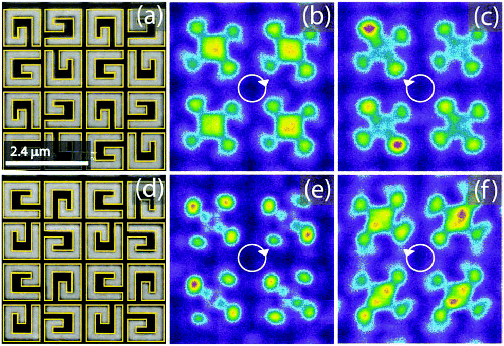 Local Optical Activity Of Nano To Microscale Materials And Plasmons Journal Of Materials Chemistry C Rsc Publishing