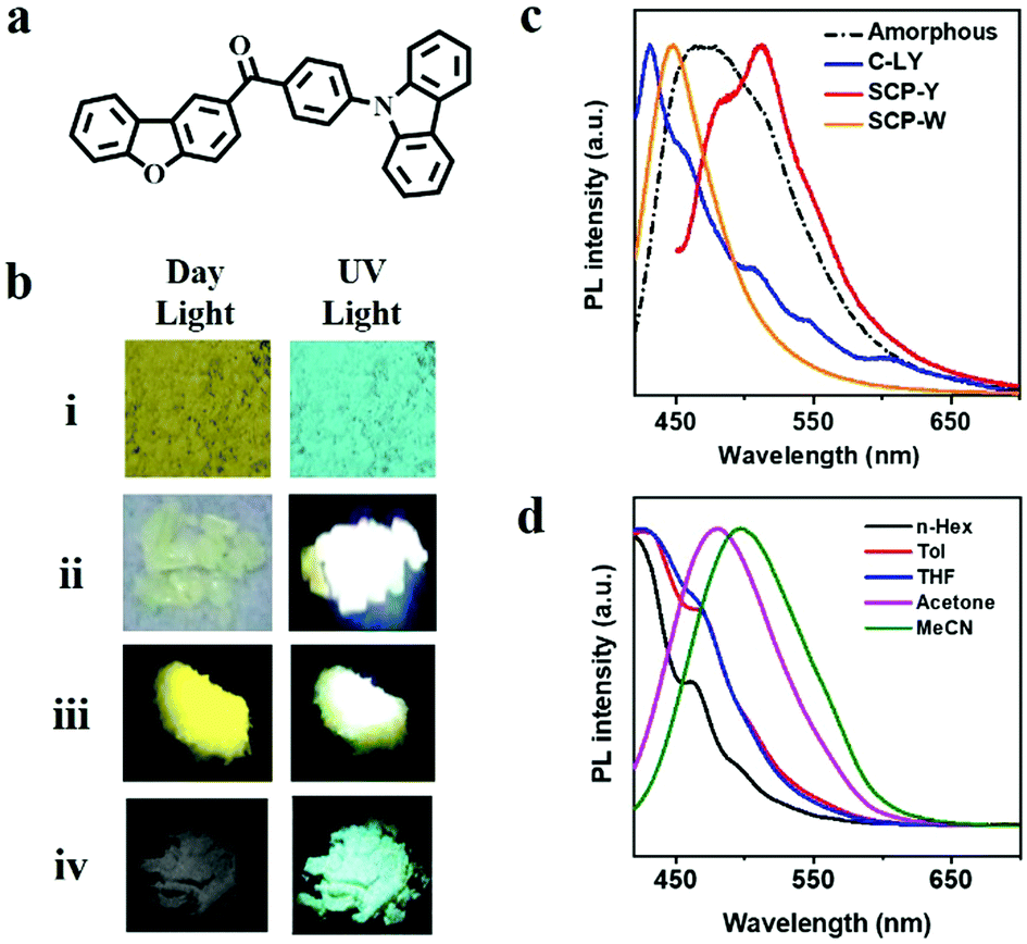 Tuning The Organic Persistent Room Temperature Phosphorescence Through Aggregated States Journal Of Materials Chemistry C Rsc Publishing