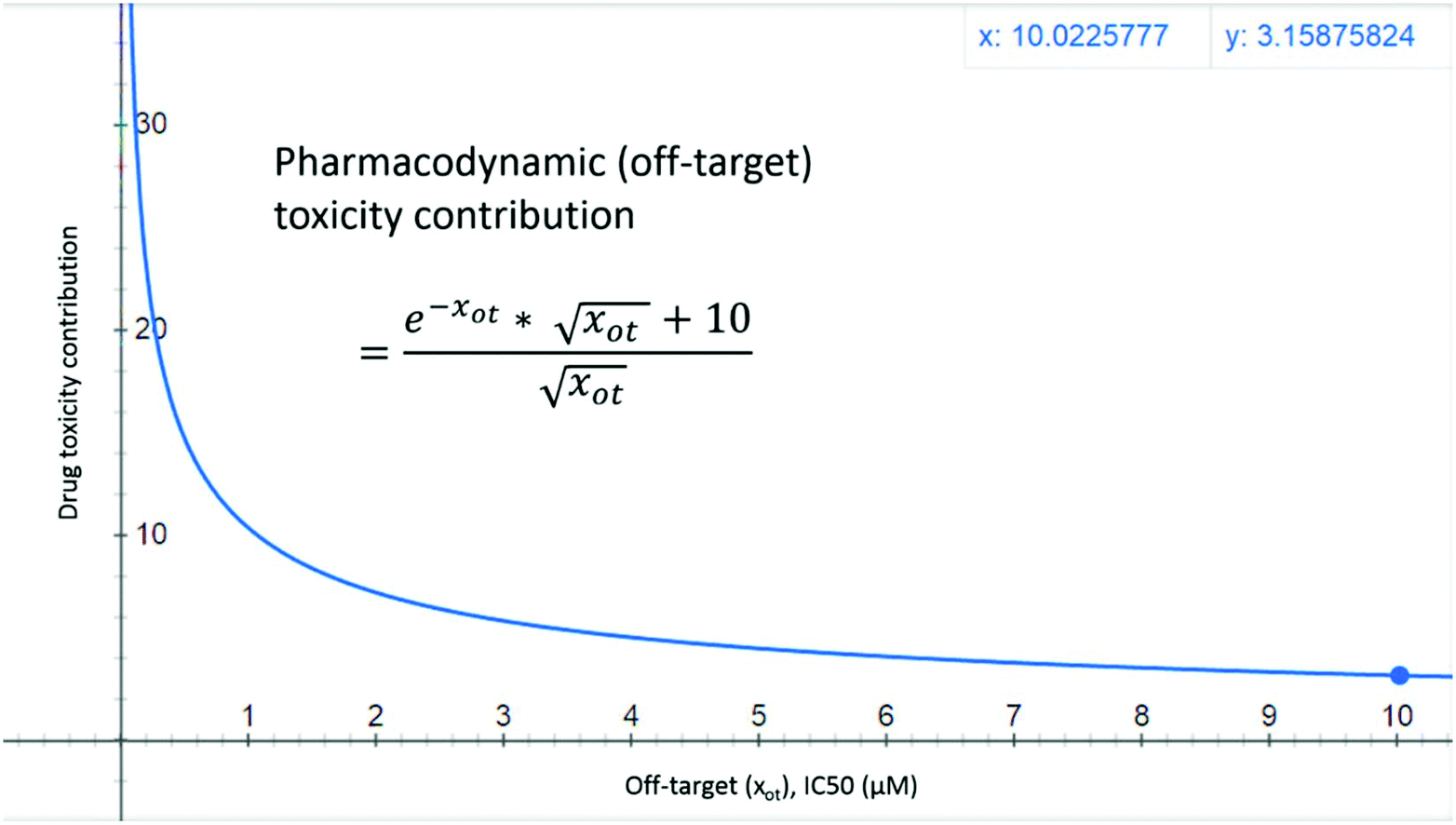 Target Psa Book For Class 9 Pdf