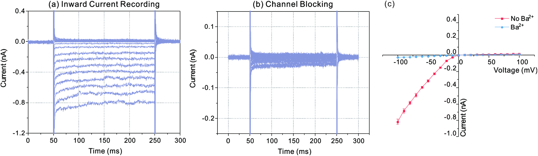 Retracted Article: Microelectrochemical cell arrays for whole-cell ...