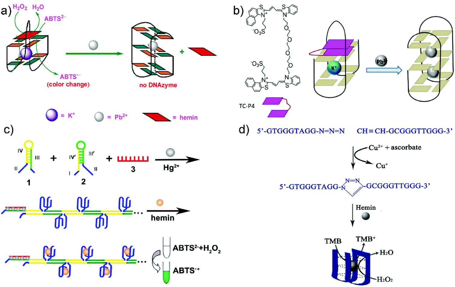 Recent developments of nanoenzyme-based colorimetric sensors