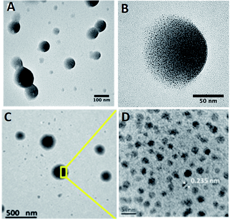 Perspective On Recent Developments Of Near Infrared Emitting Gold Nanoclusters Applications In Sensing And Bio Imaging Analytical Methods Rsc Publishing Doi 10 1039 D0ayk