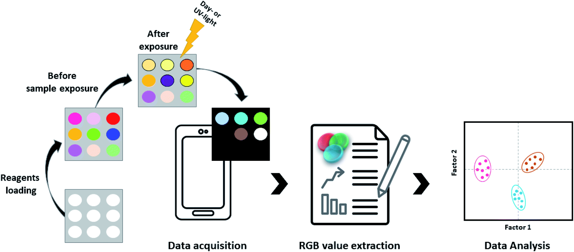 Colorimetric sensors and nanoprobes for characterizing antioxidant and  energetic substances - Analytical Methods (RSC Publishing)  DOI:10.1039/D0AY01521K
