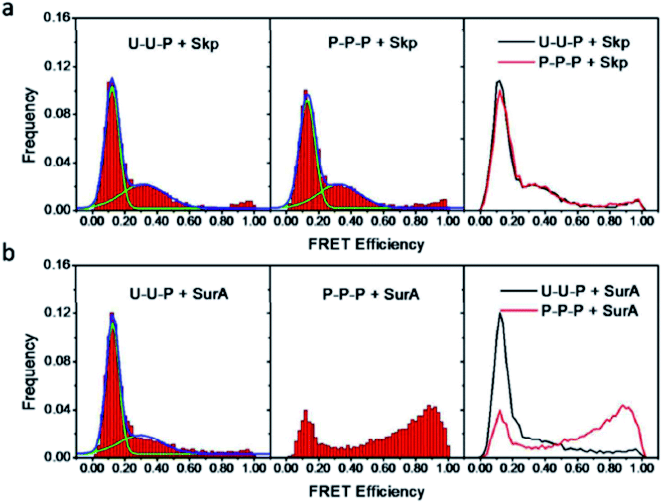 Forster Resonance Energy Transfer Fret And Applications Thereof Analytical Methods Rsc Publishing Doi 10 1039 D0ay01961e