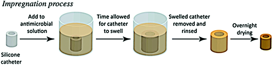 The recent advances in surface antibacterial strategies for biomedical ...