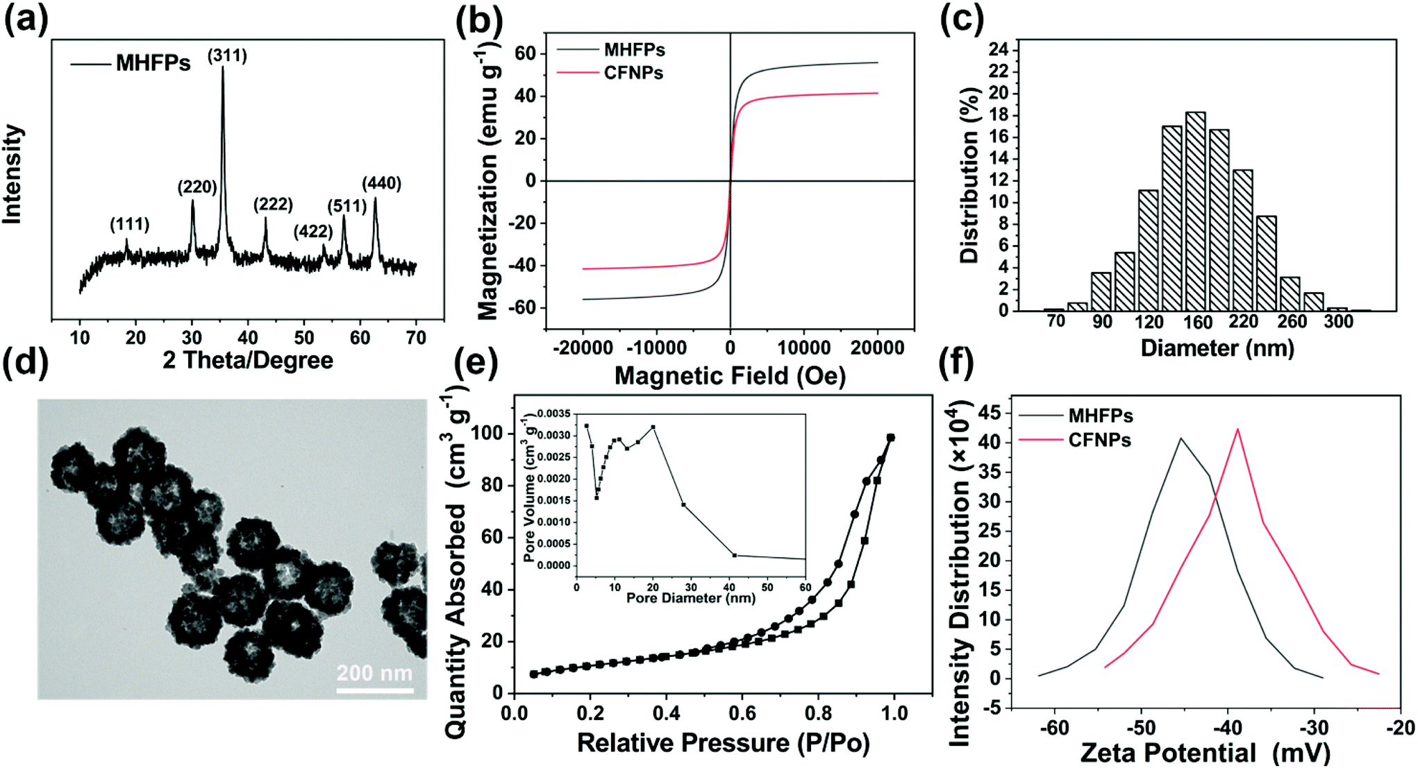 The antibacterial and antibiofilm activities of mesoporous hollow Fe 3 O 4  nanoparticles in an alternating magnetic field - Biomaterials Science (RSC  Publishing) DOI:10.1039/D0BM00673D