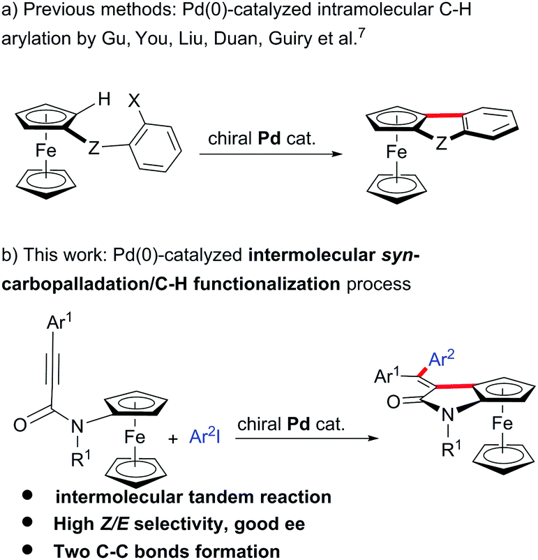 Synthesis Of Planar Chiral Ferrocenes Via A Pd 0 Catalyzed Syn Carbopalladation Asymmetric C H Alkenylation Process Chemical Communications Rsc Publishing Doi 10 1039 C9ccf