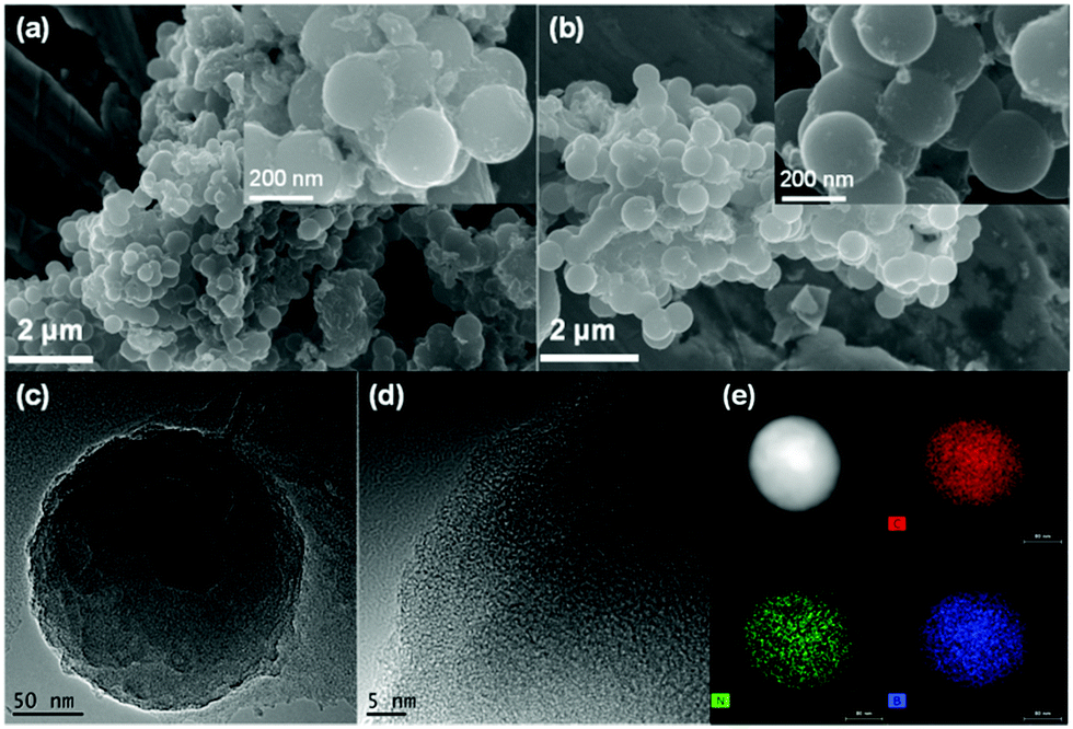 Boron And Nitrogen Dual Doped Carbon Nanospheres For Efficient Electrochemical Reduction Of N 2 To Nh 3 Chemical Communications Rsc Publishing Doi 10 1039 C9cca