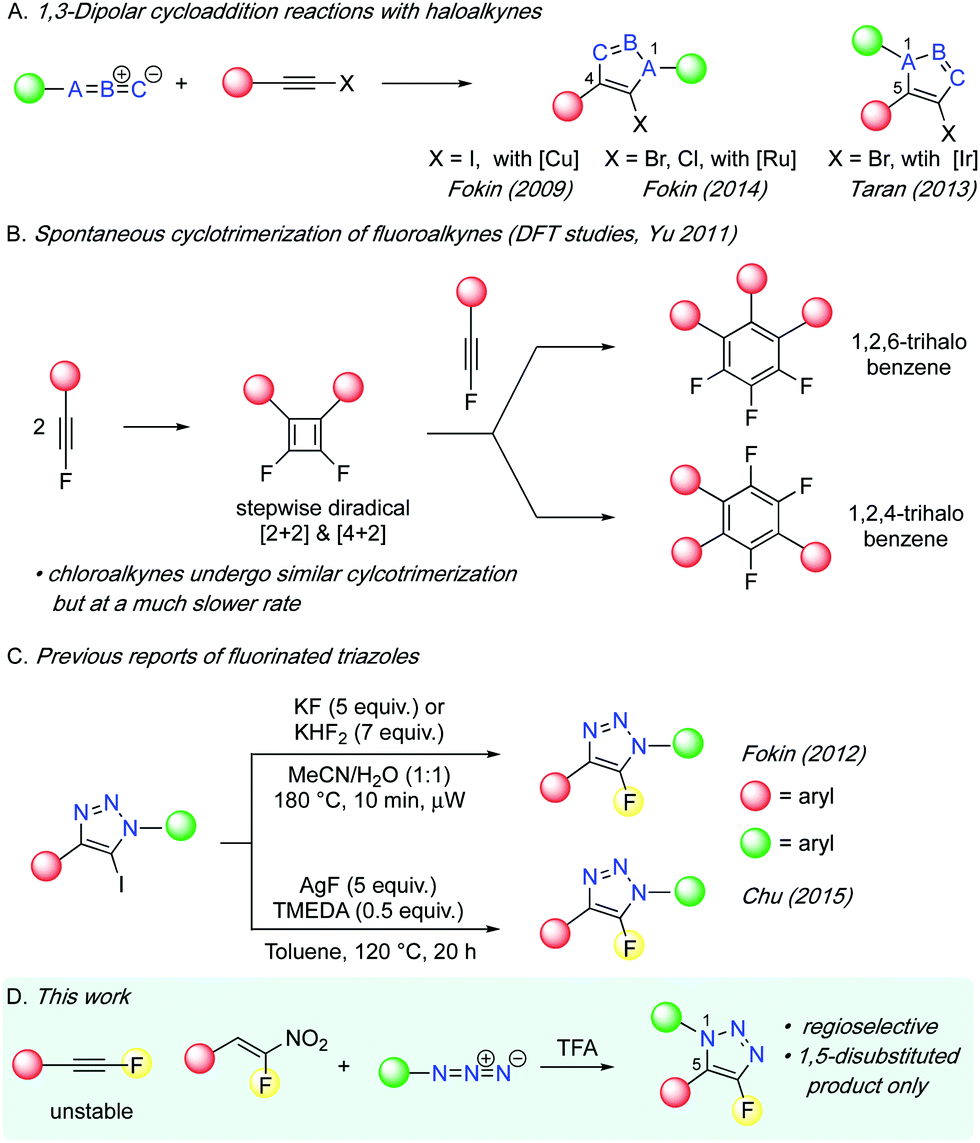 Regioselective synthesis of 4-fluoro-1,5-disubstituted-1,2,3