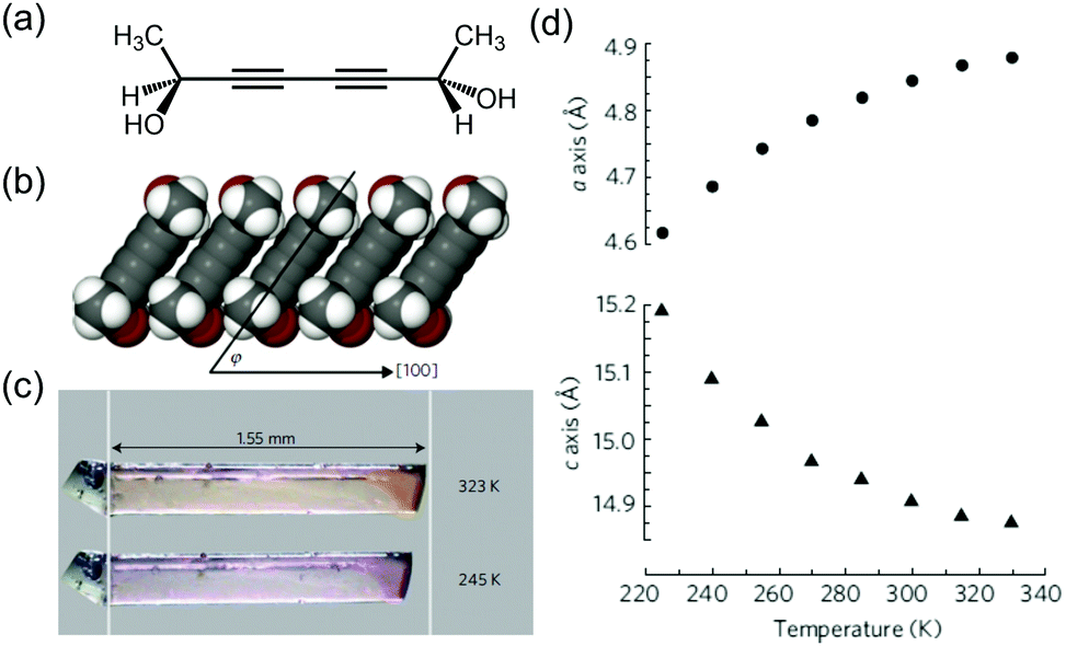 Bistable Molecular Materials With Dynamic Structures Chemical Communications Rsc Publishing Doi 10 1039 C9ccb