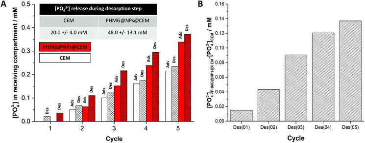 image file: c9cc09563b-f3.tif