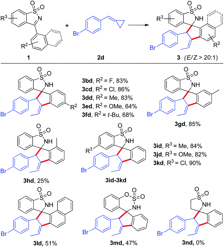 The Regioselective Annulation Of Alkylidenecyclopropanes By Rh Iii Catalyzed C H C C Activation To Access Spirocyclic Benzosultams Chemical Communications Rsc Publishing Doi 10 1039 C9ccc