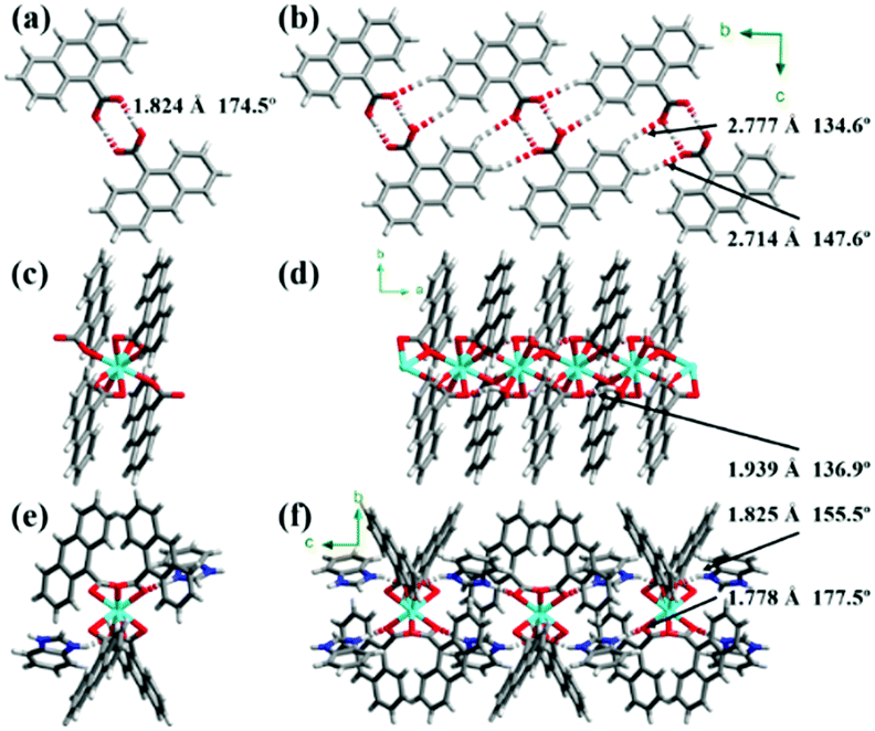 One Dimensional Co Crystallized Coordination Polymers Showing Reversible Mechanochromic Luminescence Cation Anion Interaction Directed Rapid Self Rec Chemical Communications Rsc Publishing Doi 10 1039 C9ccb