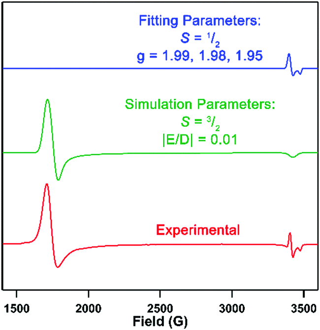 Synthesis And Electronic Structure Studies Of A Cr Imido Redox Series Chemical Communications Rsc Publishing Doi 10 1039 D0ccb