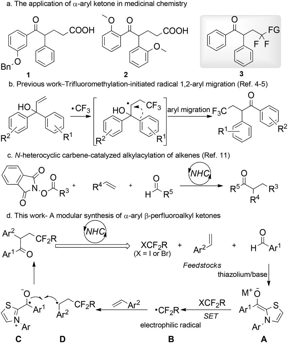 Modular Synthesis Of A Aryl B Perfluoroalkyl Ketones Via N Heterocyclic Carbene Catalysis Chemical Communications Rsc Publishing Doi 10 1039 D0ccc