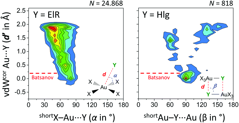 Synthesis X Ray Characterization And Regium Bonding Interactions Of A Trichlorido 1 Hexylcytosine Gold Iii Complex Chemical Communications Rsc Publishing Doi 10 1039 D0ccc