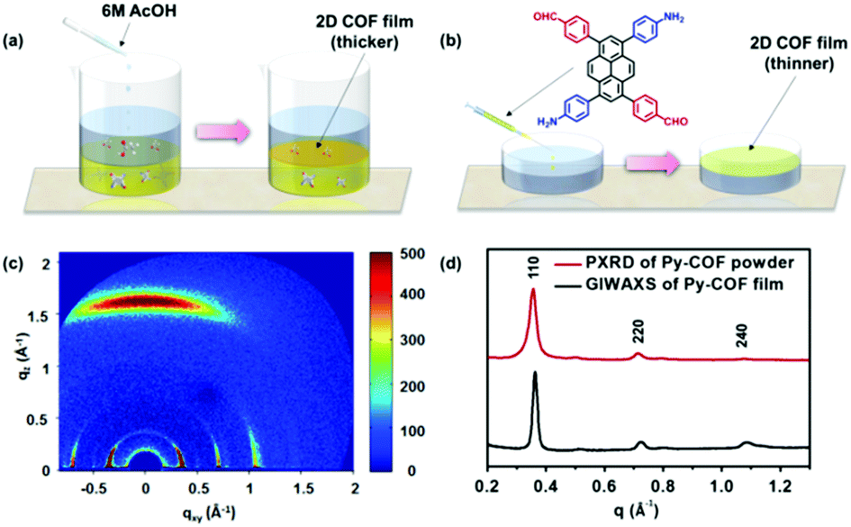 Conformal Organic−Inorganic Hybrid Network Polymer Thin Films by