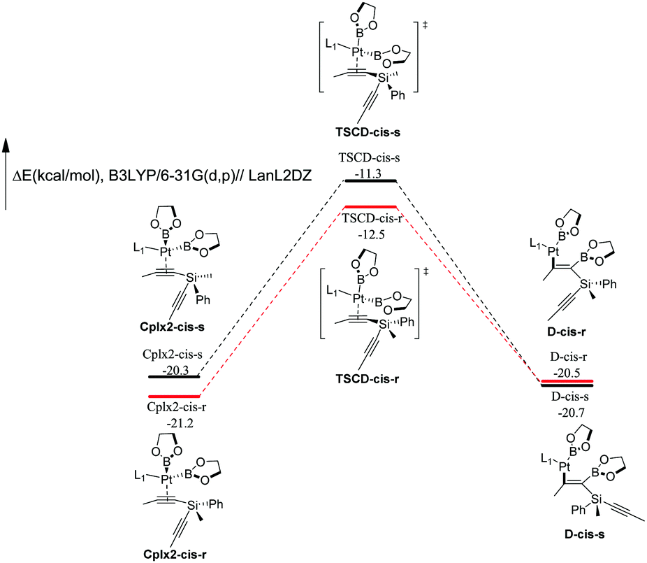 Stereo And Regio Selective Synthesis Of Silicon Containing Diborylalkenes Via Platinum Catalyzed Mono Lateral Diboration Of Dialkynylsilanes Chemical Communications Rsc Publishing Doi 10 1039 D0ccc