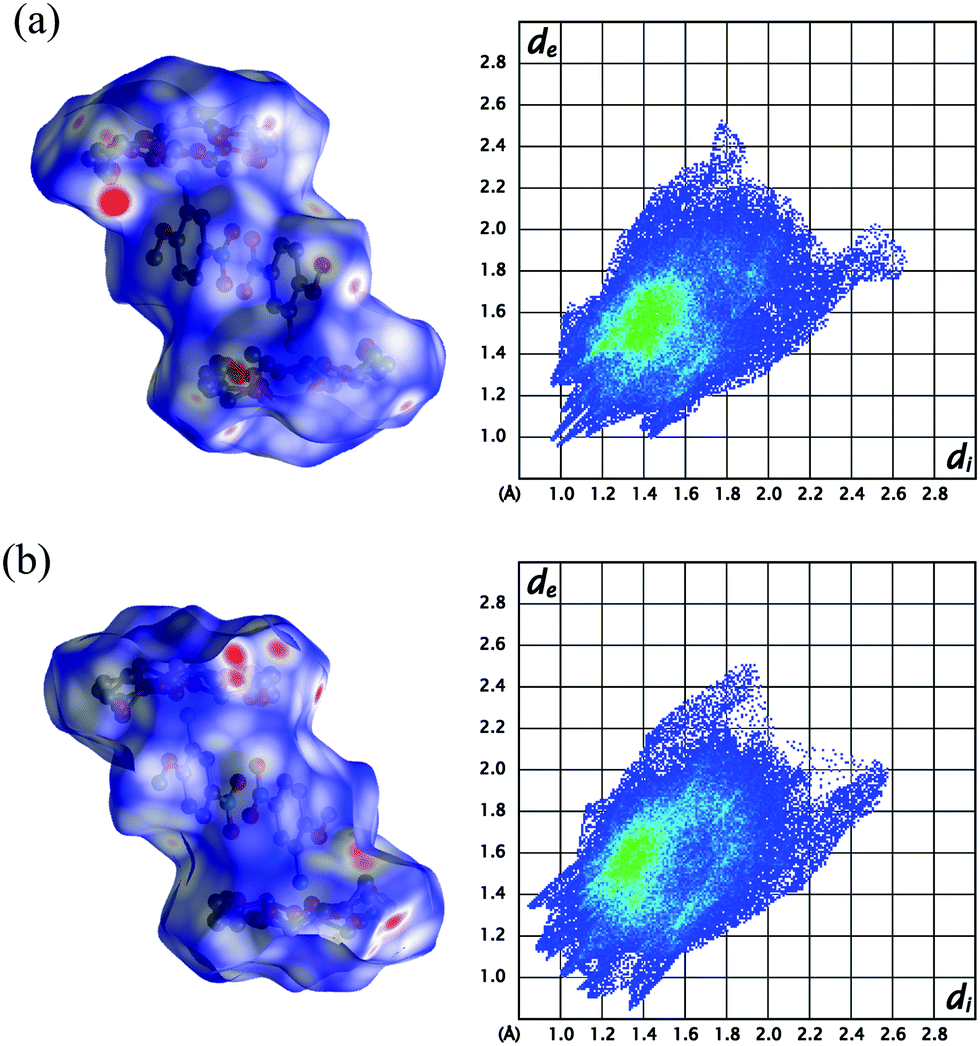 Enhancing switchable dielectric property for crystalline 