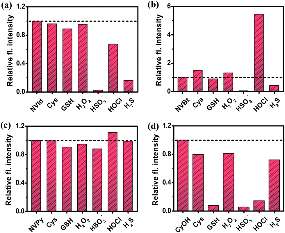 A caveat to common hemicyanine dye components and their