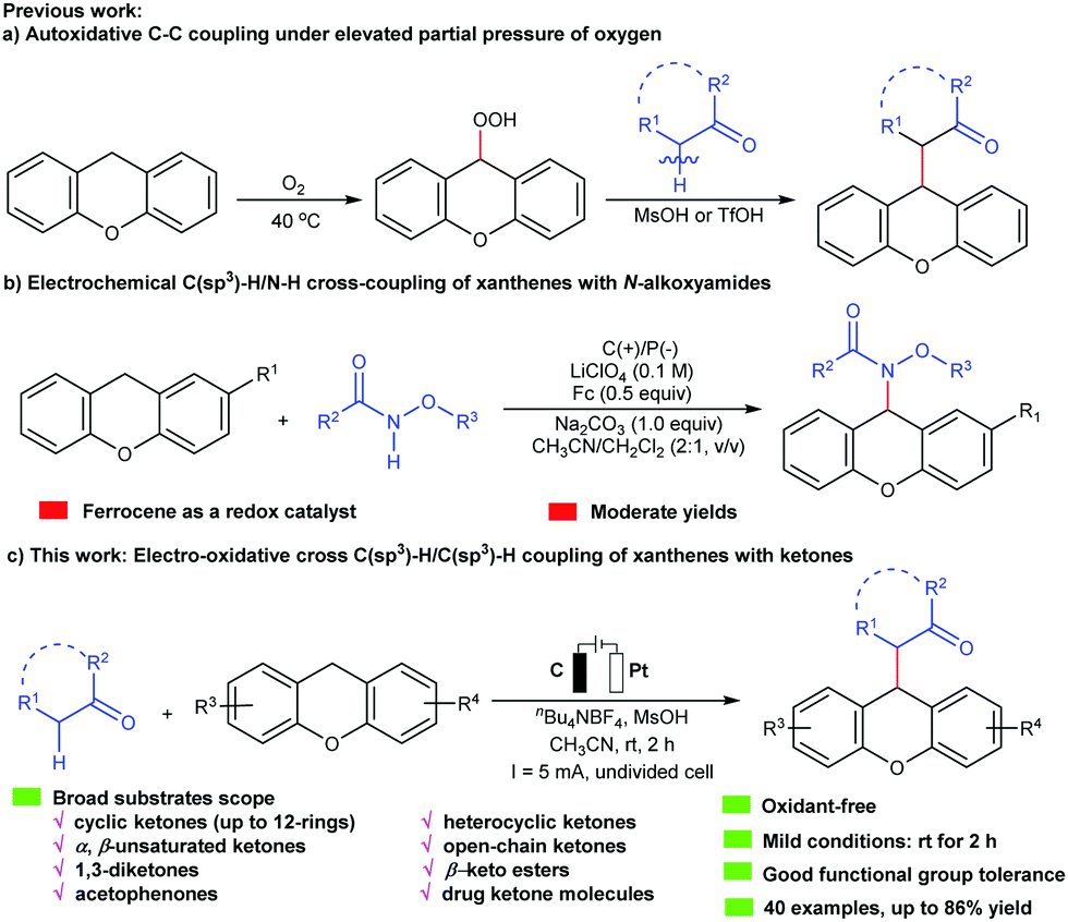 Electrochemical Dehydrogenative Cross Coupling Of Xanthenes With Ketones Chemical Communications Rsc Publishing Doi 10 1039 D0cca