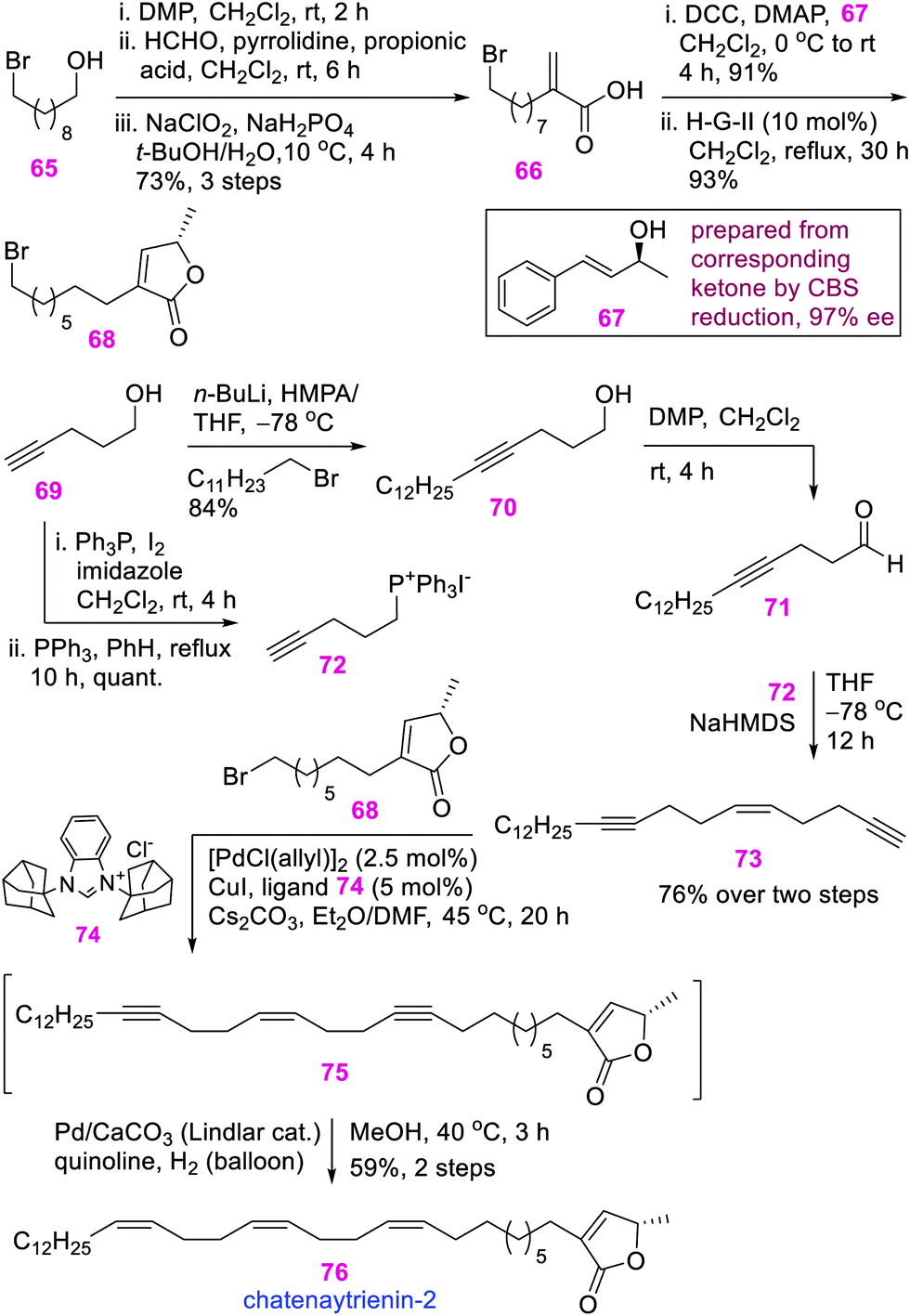 Scheme 2. Total synthesis of artemisinin by Xu et al.