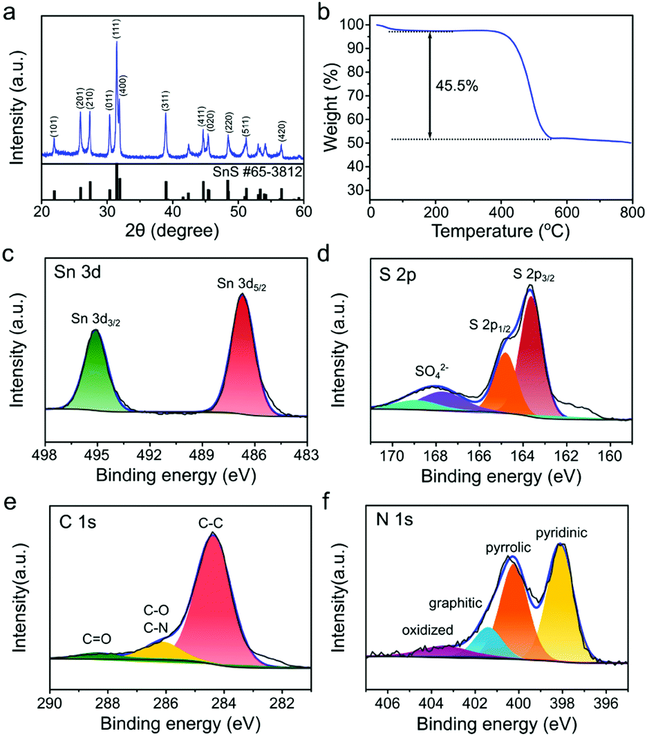 Sn Salen Derived Sns Nanoparticles Embedded In N Doped Carbon For High Performance Lithium Ion Battery Anodes Chemical Communications Rsc Publishing Doi 10 1039 D0cca