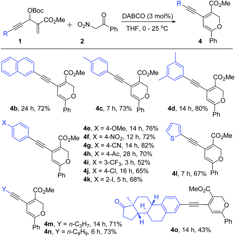 Oxa 3 3 Annulation Of Mbh Carbonates Of Propiolaldehydes With A Nitro Bromo Ketones To Access 2 H Pyrans Chemical Communications Rsc Publishing Doi 10 1039 D0cce