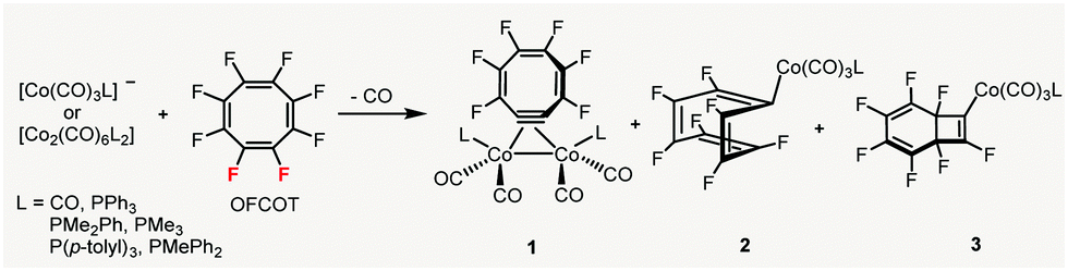 Cobalt Fluorides Preparation Reactivity And Applications In Catalytic Fluorination And C F Functionalization Chemical Communications Rsc Publishing Doi 10 1039 D0cc03089a