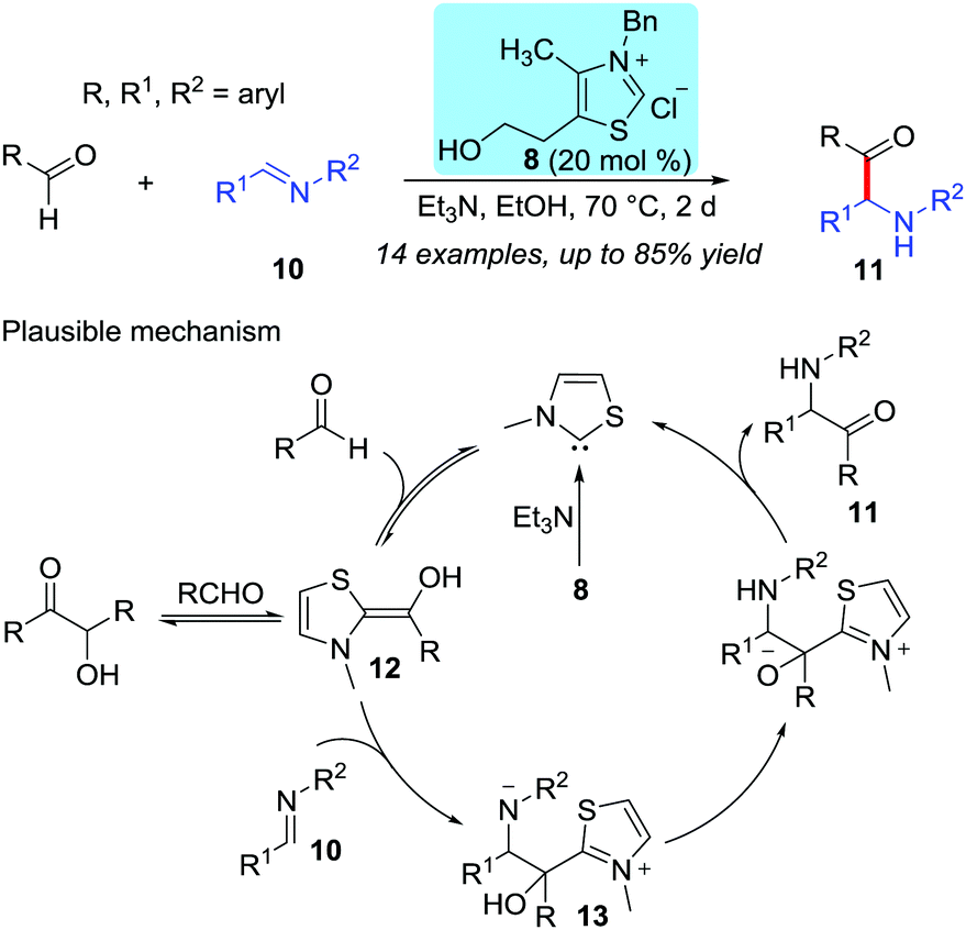 Imines As Acceptors And Donors In N Heterocyclic Carbene Nhc Organocatalysis Chemical Communications Rsc Publishing Doi 10 1039 D0cce