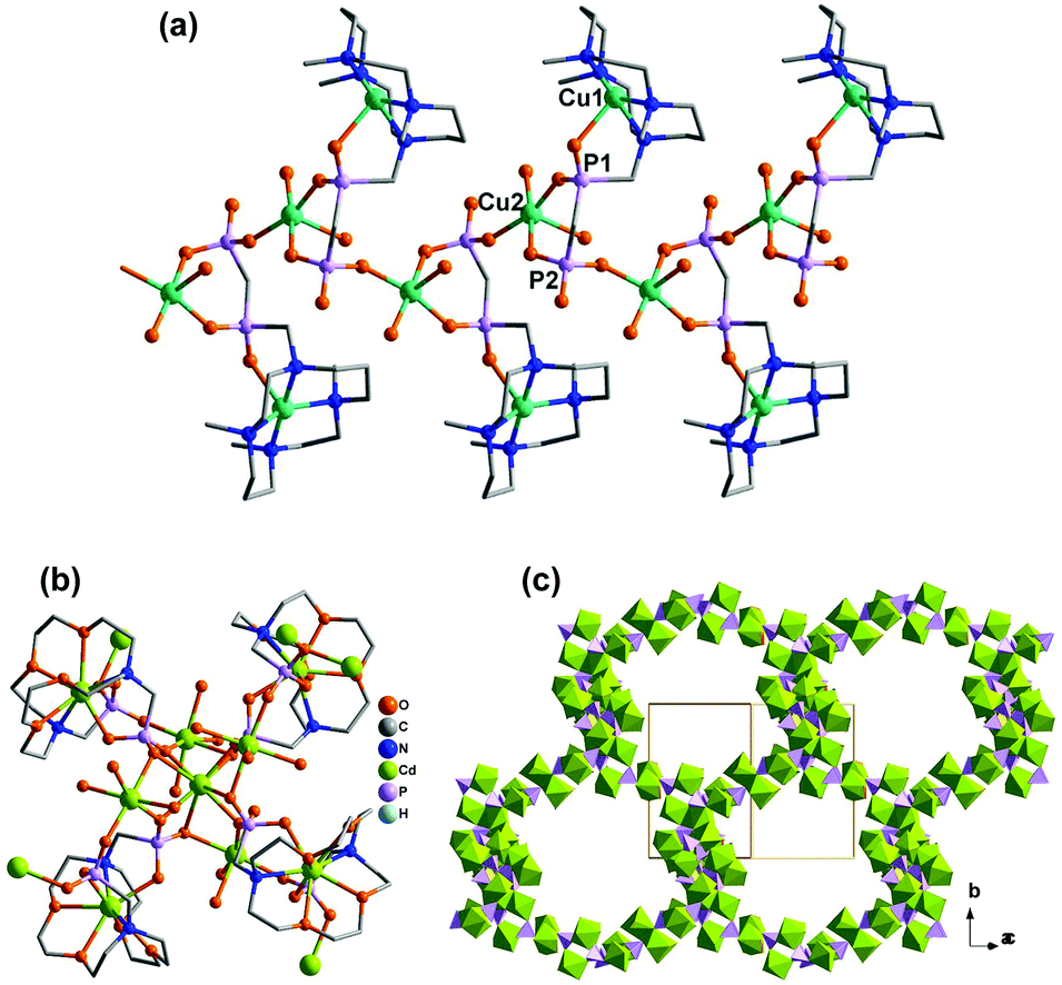 Metal Phosphonates Incorporating Metalloligands Assembly Structures And Properties Chemical Communications Rsc Publishing Doi 10 1039 D0ccd