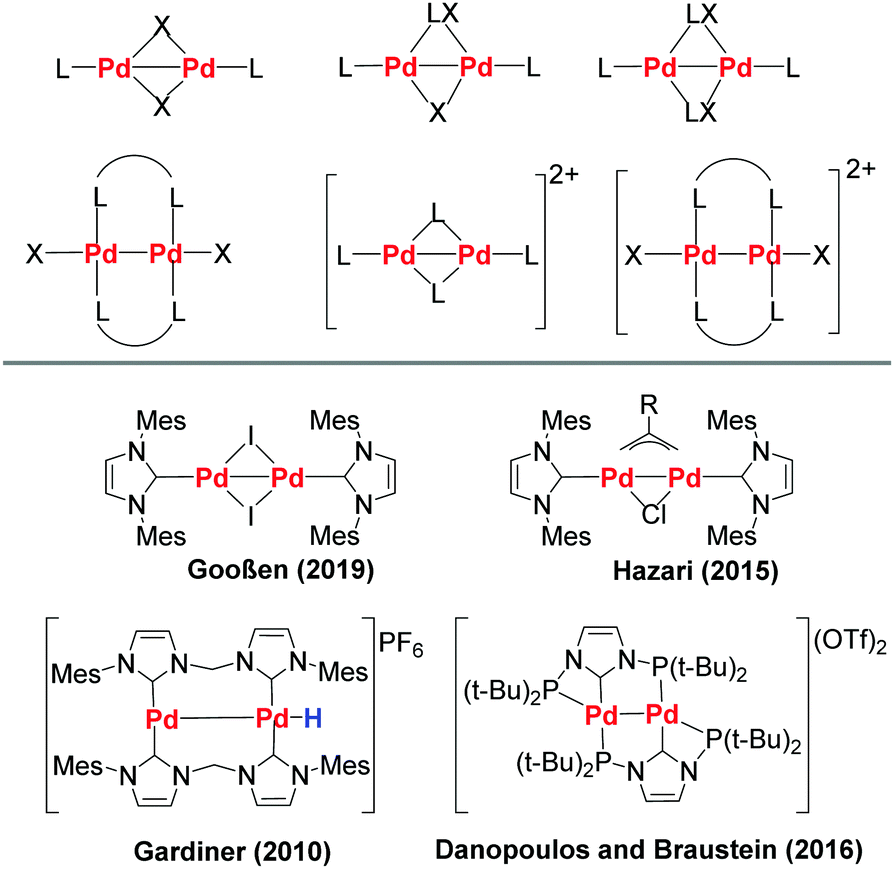 The Anticancer Activity Of An Air Stable Pd I Nhc Nhc N Heterocyclic Carbene Dimer Chemical Communications Rsc Publishing Doi 10 1039 D0cc038k