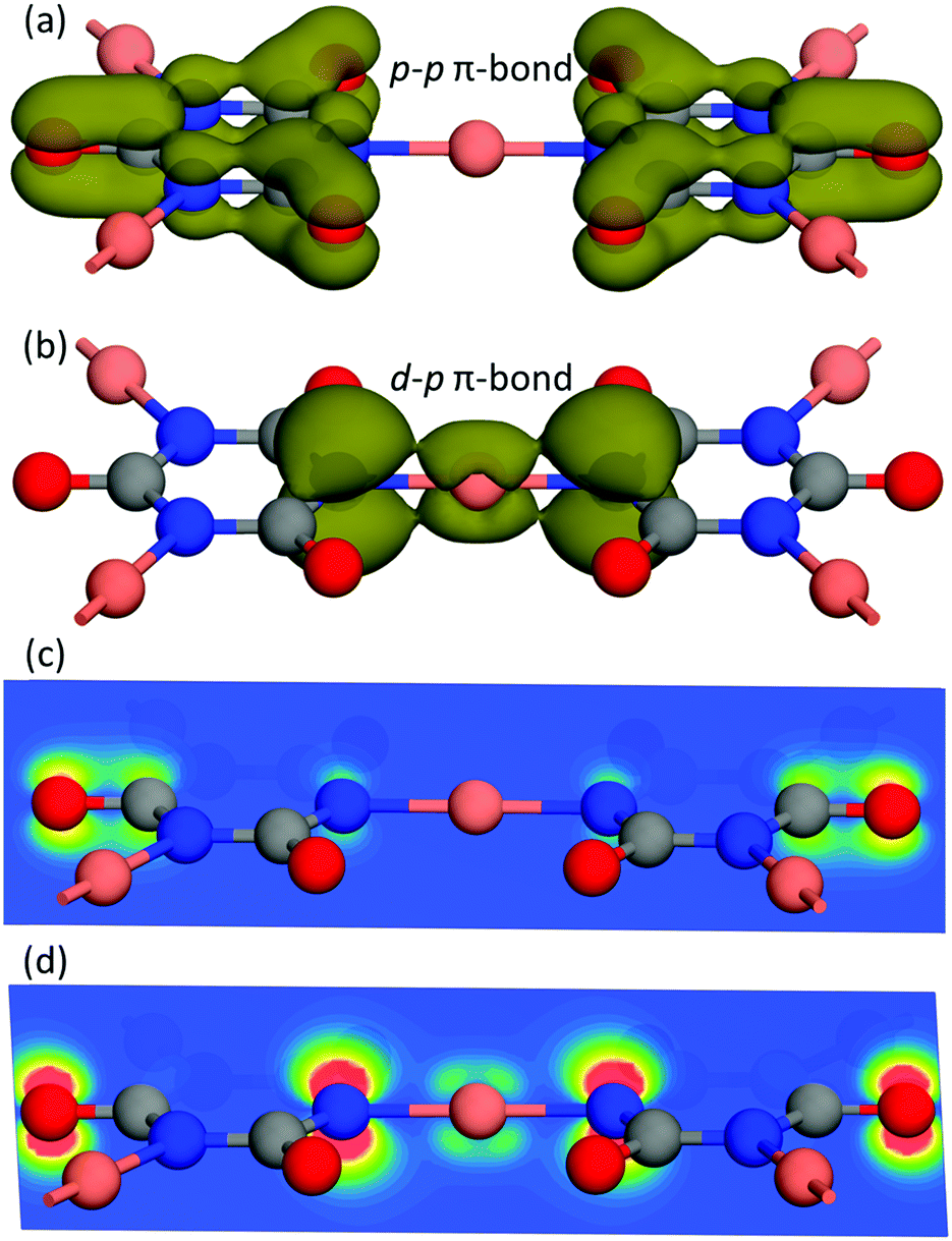 K 4 Cu 3 C 3 N 3 O 3 2 X X Cl Br Strong Anisotropic Layered Semiconductors Containing Mixed P P And D P Conjugated P Bonds Chemical Communications Rsc Publishing Doi 10 1039 D0cck