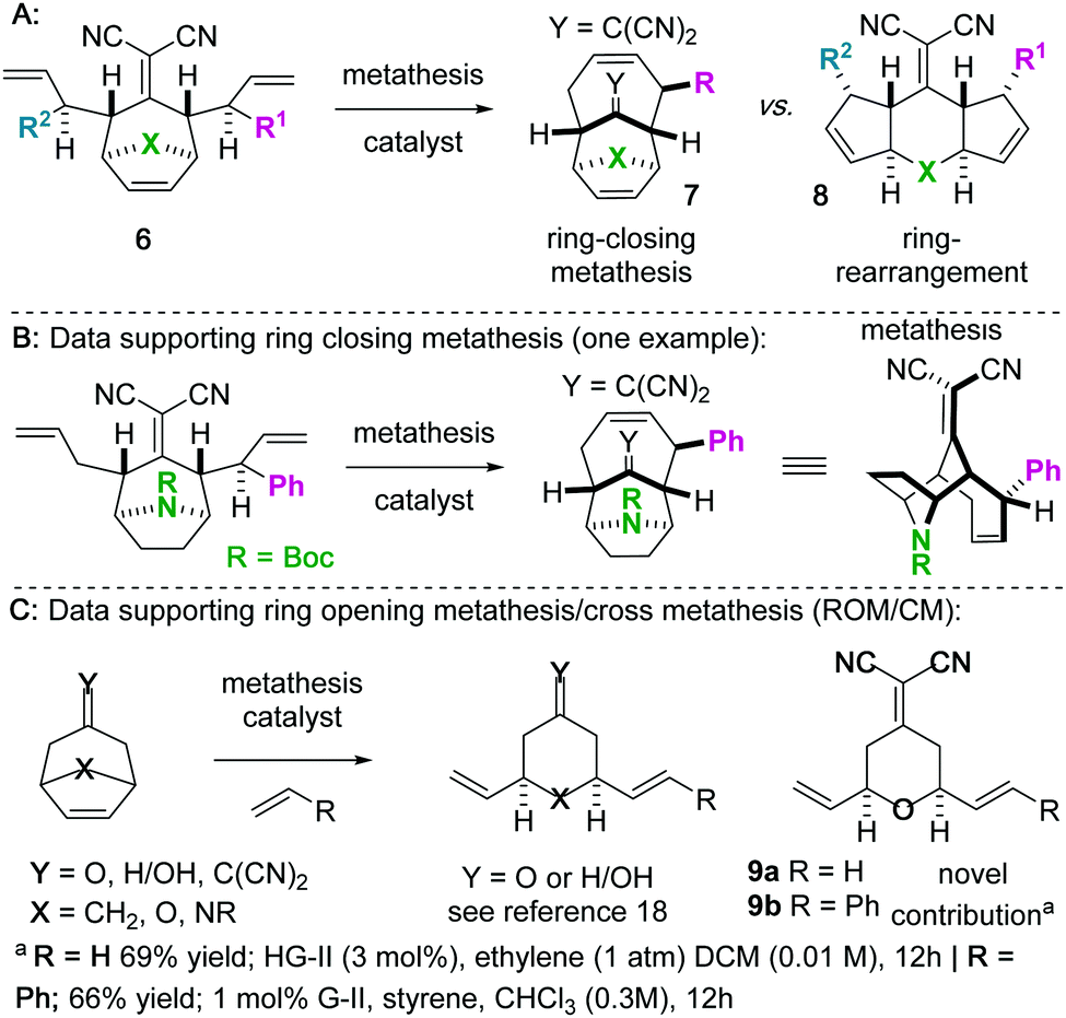 Selective ring-rearrangement or ring-closing metathesis of  bicyclo[3.2.1]octenes - Chemical Communications (RSC Publishing)  DOI:10.1039/D0CC04624H