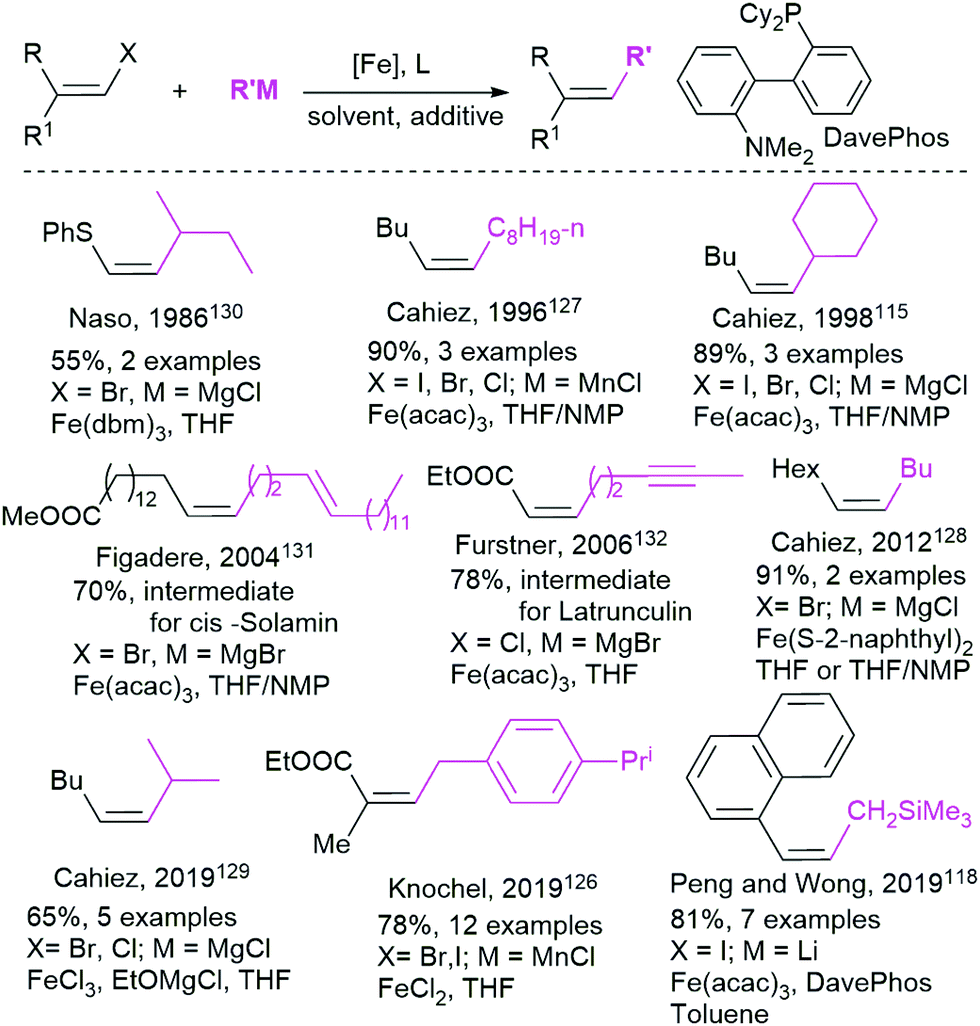 Iron Catalyzed Stereoselective Alkene Synthesis A Sustainable Pathway Chemical Communications Rsc Publishing Doi 10 1039 D0cc048h