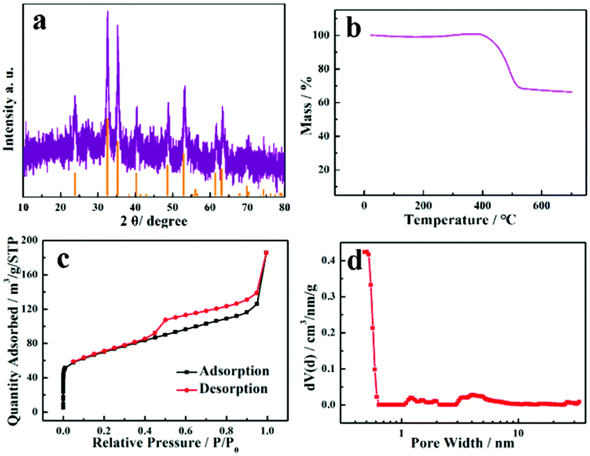 Rational Design Of Fetio 3 C Hybrid Nanotubes Promising Lithium Ion Anode With Enhanced Capacity And Cycling Performance Chemical Communications Rsc Publishing Doi 10 1039 D0cck