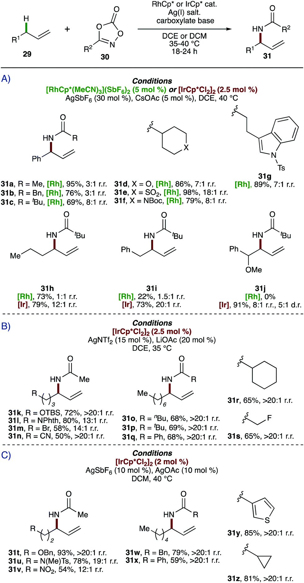 Recent Advances In Oxidative Allylic C H Functionalization Via Group Ix Metal Catalysis Chemical Communications Rsc Publishing Doi 10 1039 D0cca