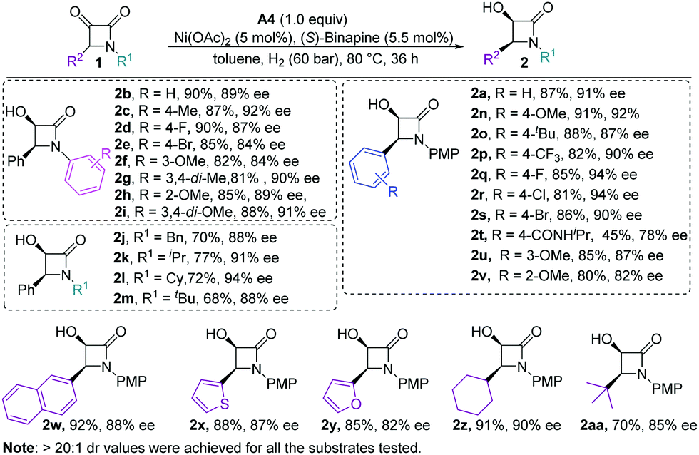 Ni Catalyzed Asymmetric Reduction Of A Keto B Lactams Via Dkr Enabled By Proton Shuttling Chemical Communications Rsc Publishing Doi 10 1039 D0cca