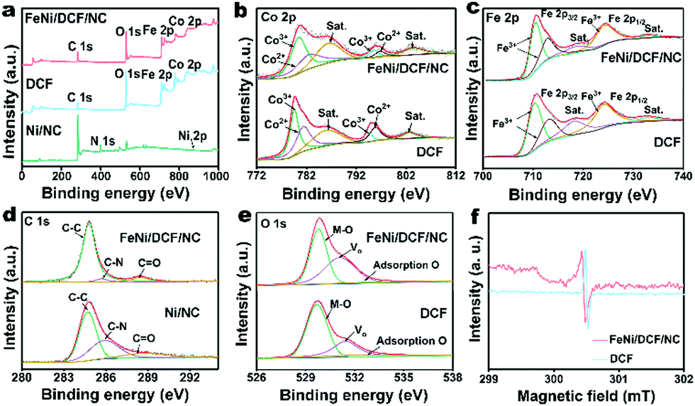 Accelerating charge transfer to enhance H 2 evolution of defect