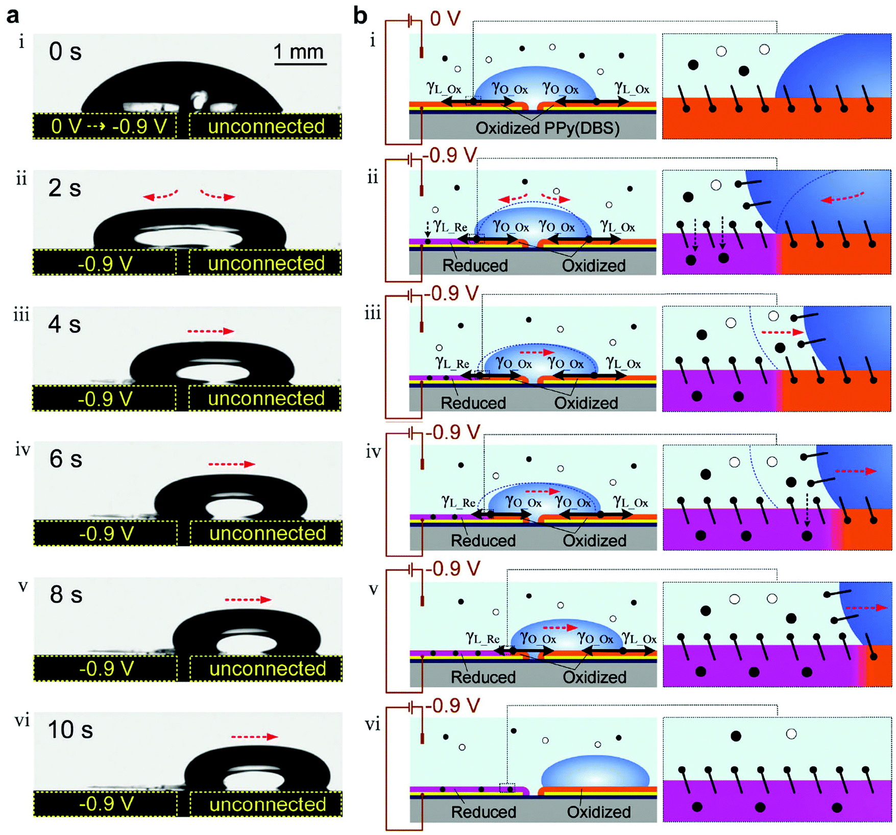 New Insights Into Unusual Droplets From Mediating The Wettability To Manipulating The Locomotion Modes Chemical Communications Rsc Publishing Doi 10 1039 D0ccg