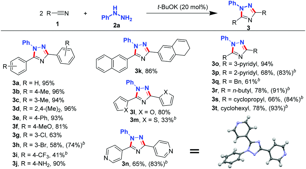 A Practical Base Mediated Synthesis Of 1 2 4 Triazoles Enabled By A Deamination Annulation Strategy Chemical Communications Rsc Publishing Doi 10 1039 D0cc058a