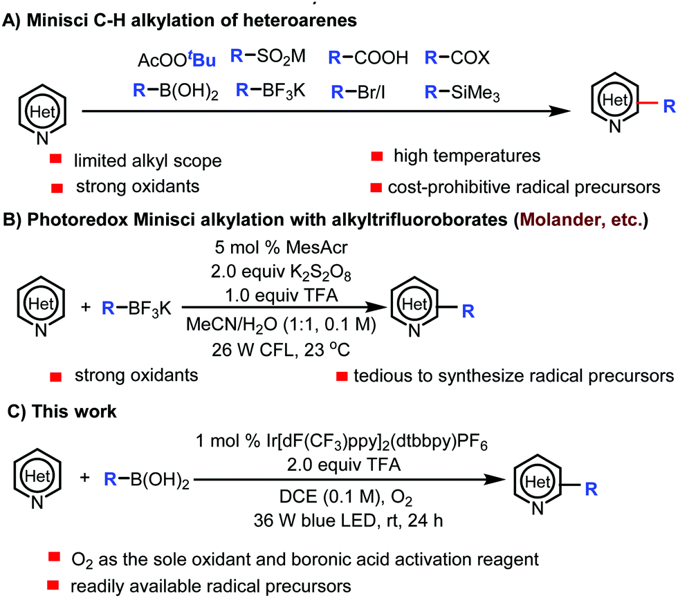 Visible Light Mediated Photoredox Minisci C H Alkylation With Alkyl Boronic Acids Using Molecular Oxygen As An Oxidant Chemical Communications Rsc Publishing Doi 10 1039 D0ccc