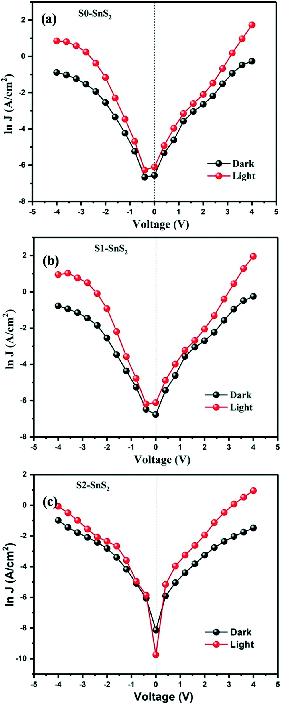 Solvent Influenced Synthesis Of Single Phase Sns 2 Nanosheets For Solution Processed Photodiode Fabrication Crystengcomm Rsc Publishing Doi 10 1039 C9cea