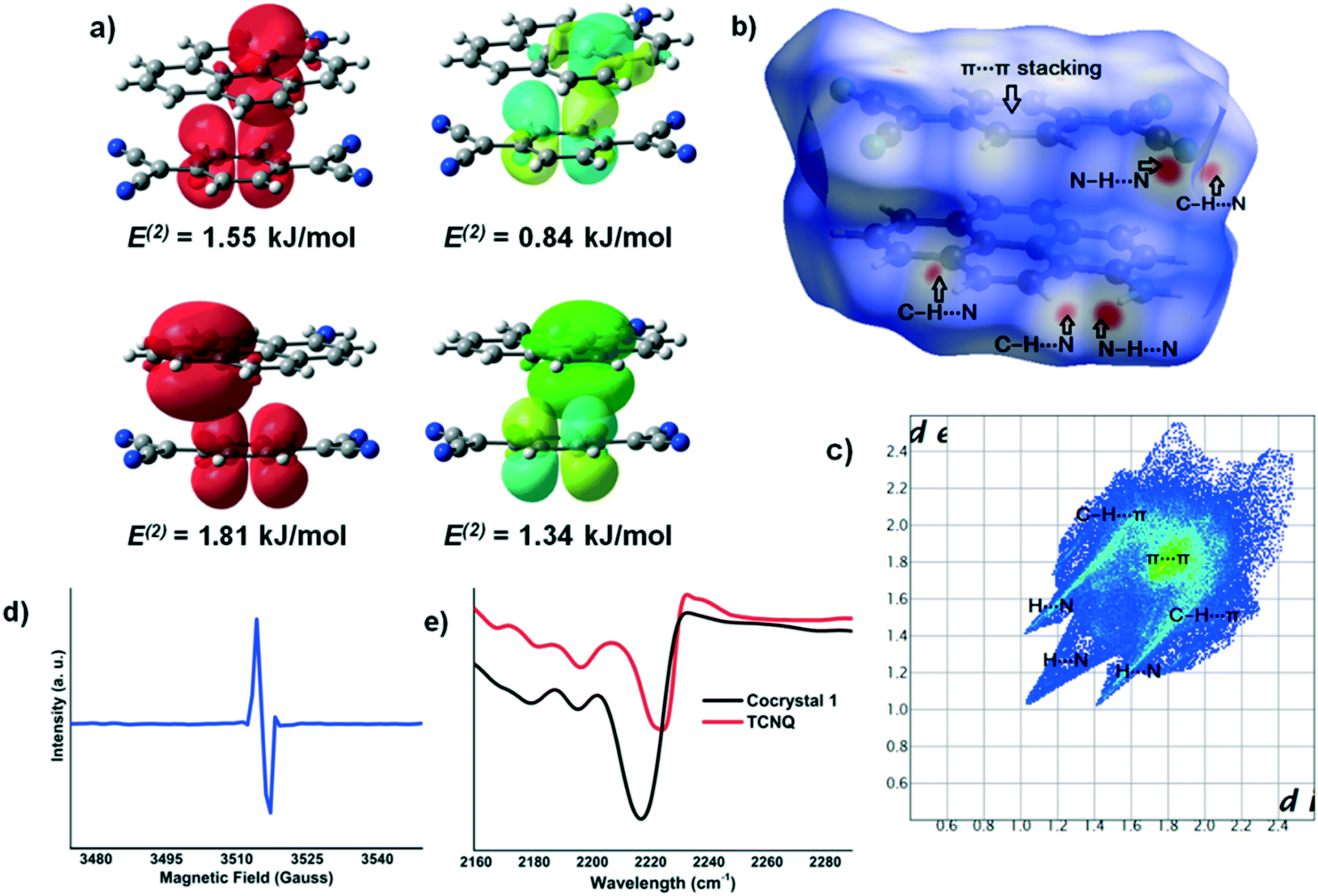 Photoredox and Cobalt-Catalyzed Markovnikov-Selective