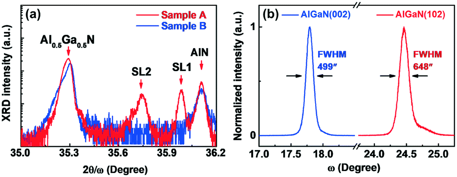 Full article: Nano-optical imaging and spectroscopy of order