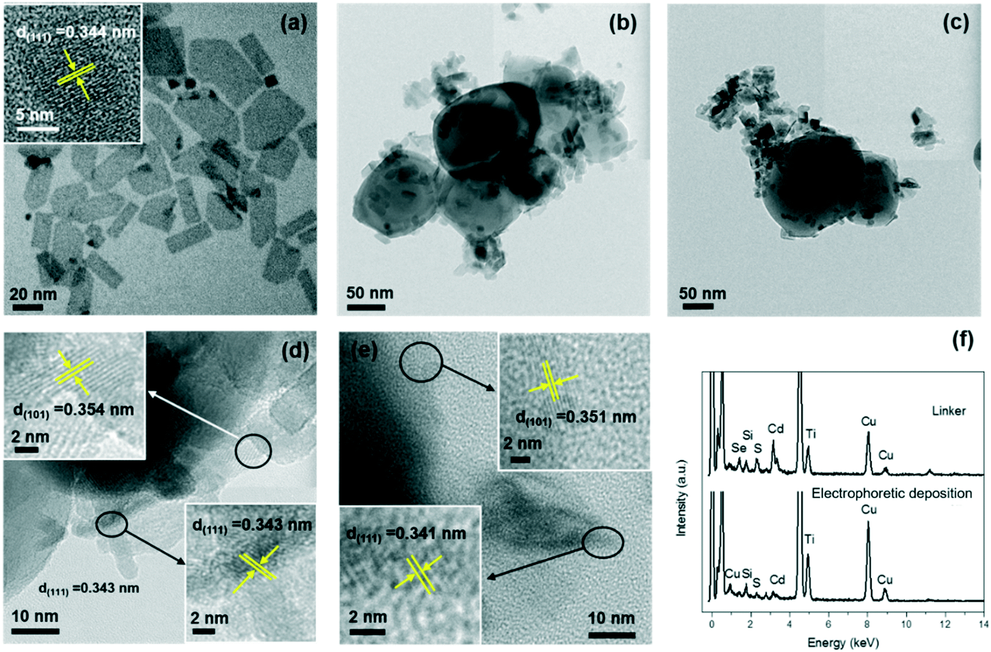 Electron transfer in a semiconductor heterostructure interface