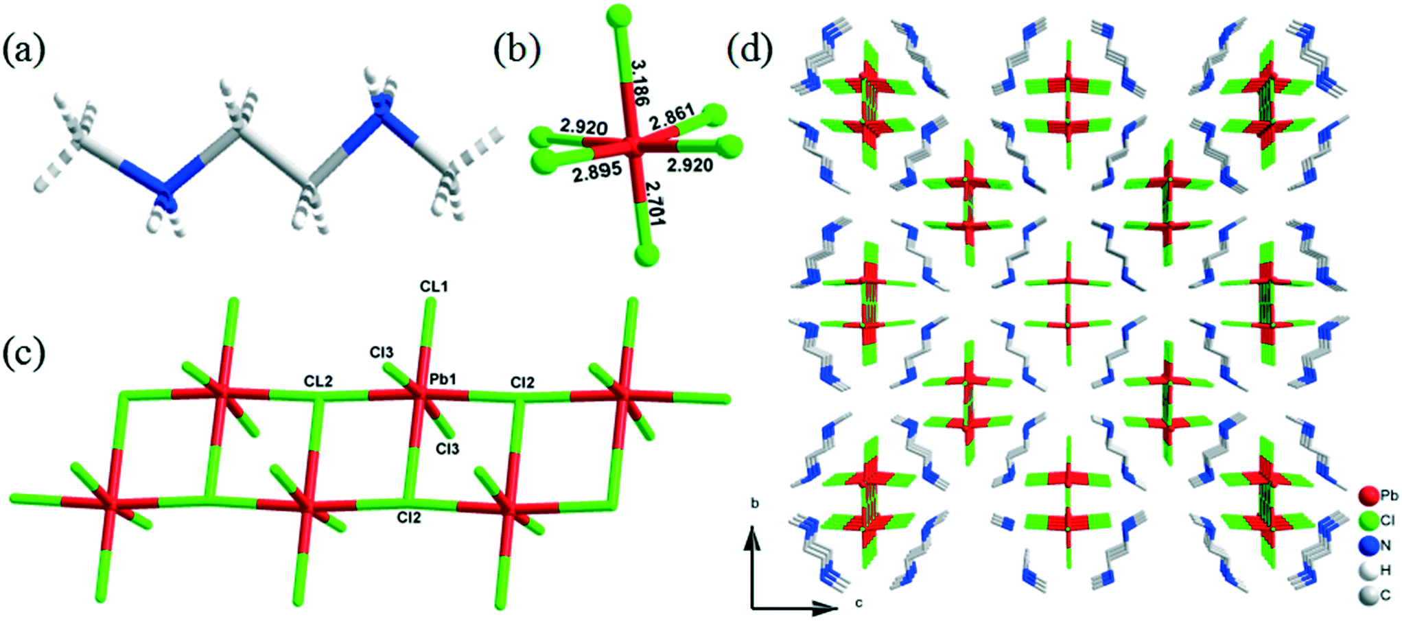 Dmeda Pbcl 4 A One Dimensional Organic Lead Halide Perovskite With Efficient Yellow Emission Crystengcomm Rsc Publishing Doi 10 1039 C9cef