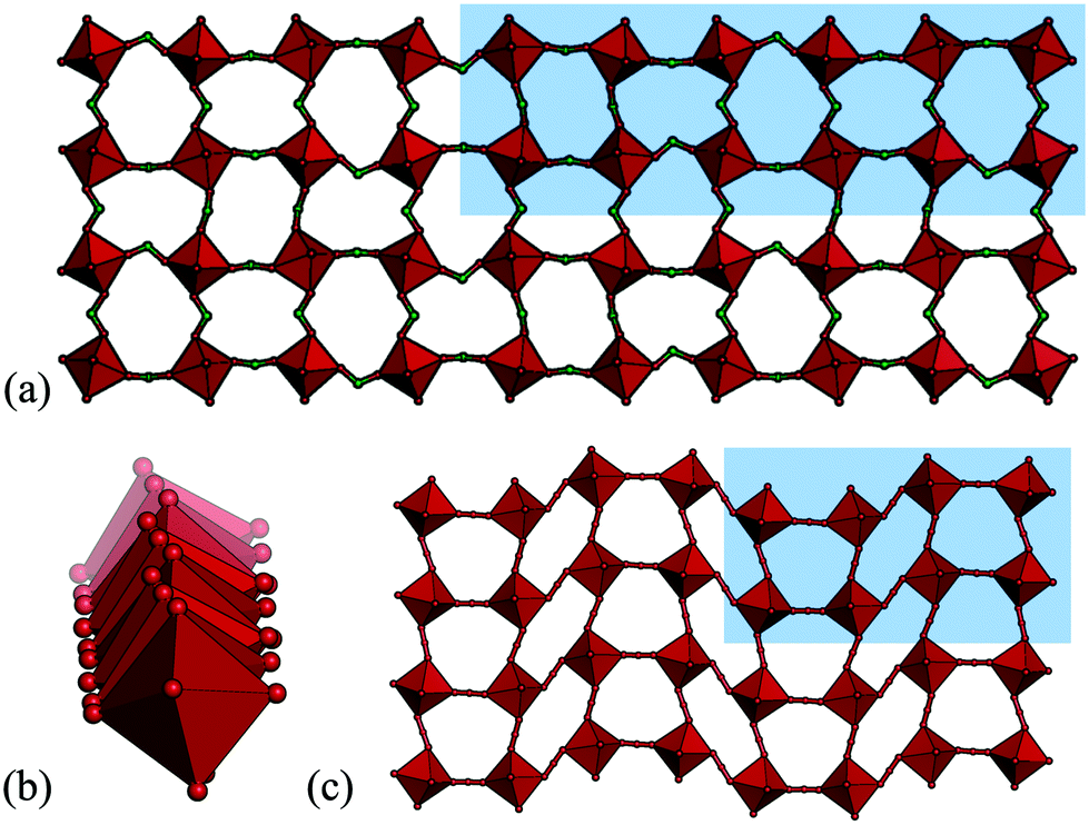 Tilts And Shifts In Molecular Perovskites Crystengcomm Rsc Publishing Doi 10 1039 C9ceb